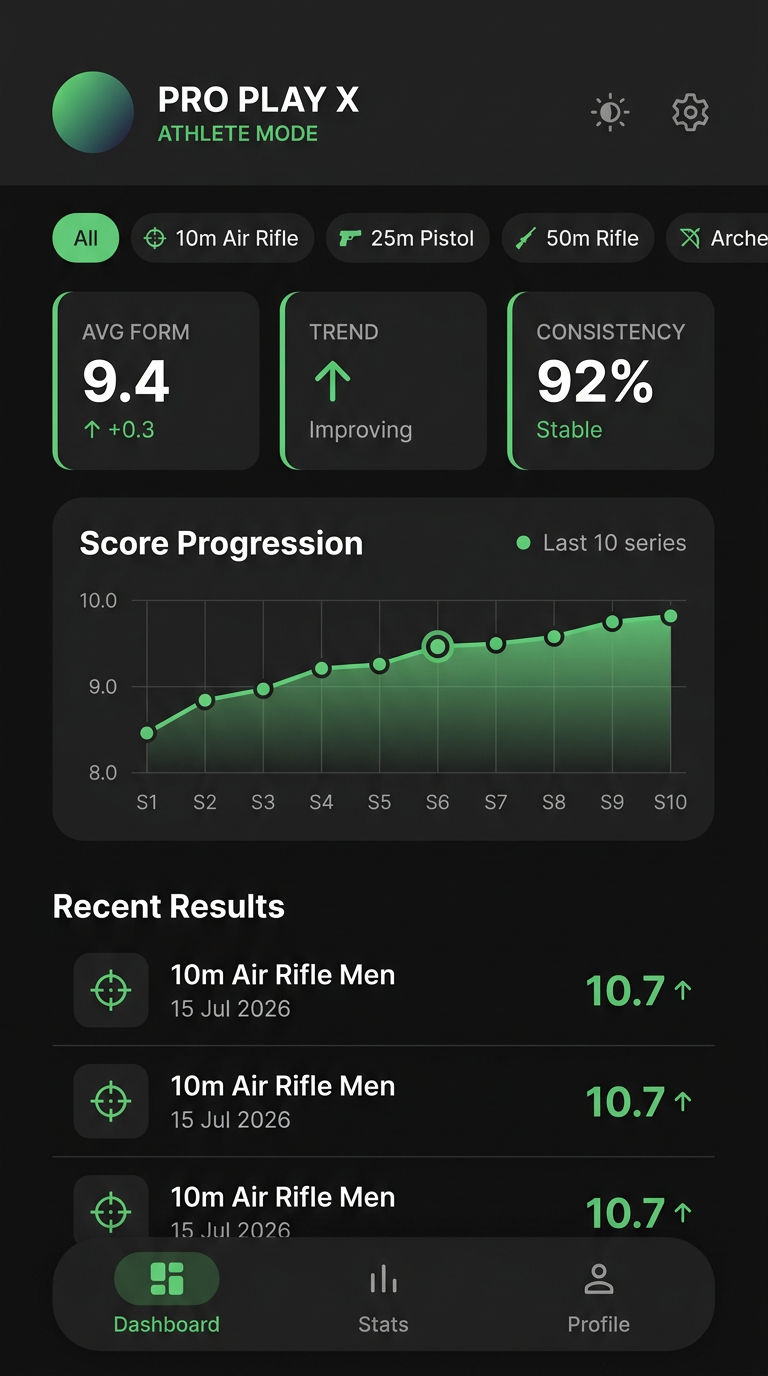 Dashboard screen
