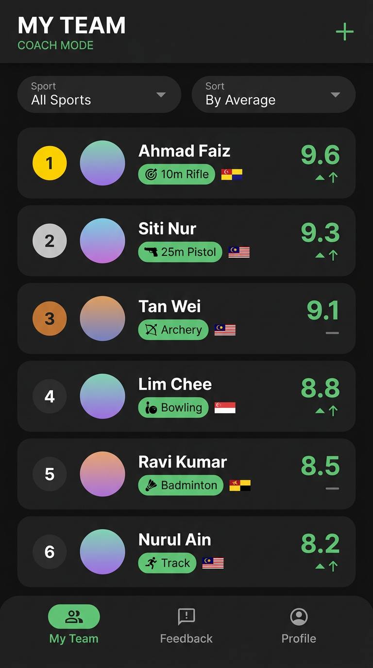 Team leaderboard screen